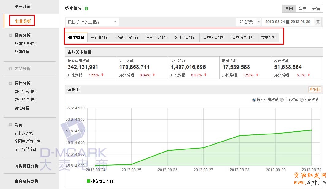 實時監(jiān)測店鋪成交 實時監(jiān)測店鋪成交