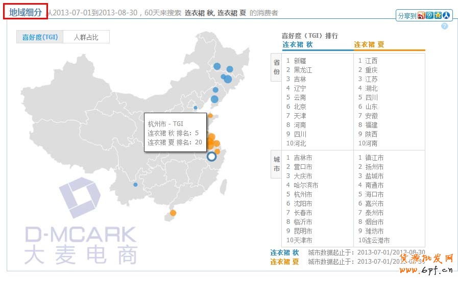 地域細(xì)分 地域細(xì)分