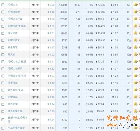 店鋪數(shù)據(jù)