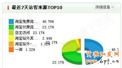 新手開店如何提高銷量