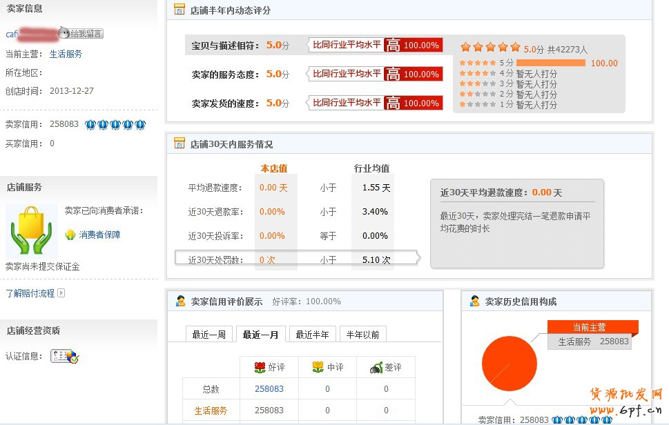 6天打造出5皇冠店鋪,有圖有真相