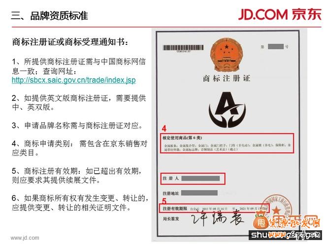 京東商家入駐要求、費用、模式、整套流程的詳細解讀1