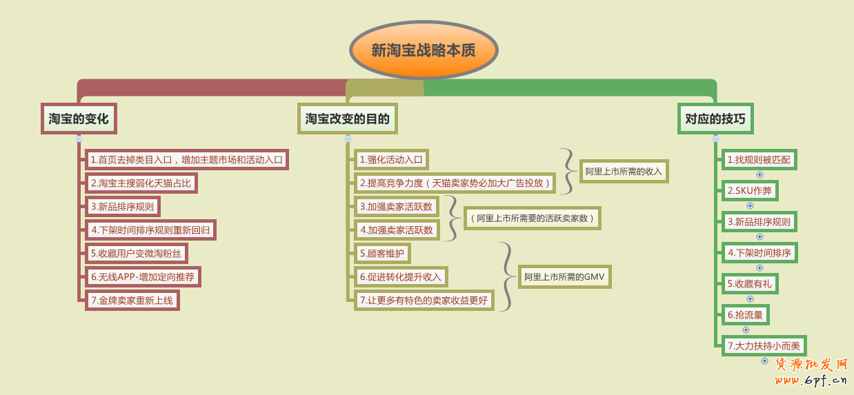 跟著版本走,還怕淘寶改版后沒流量嗎？1
