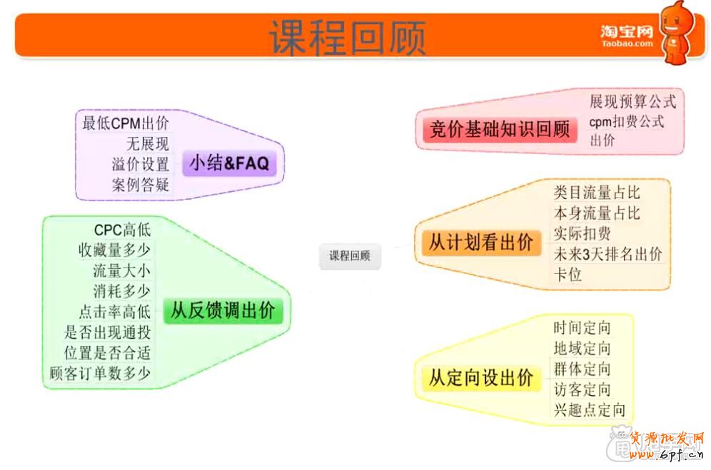 鉆展新手必備技能-這些你都會了嗎