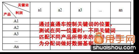 淘寶標(biāo)題優(yōu)化技巧:關(guān)鍵詞如何組合2