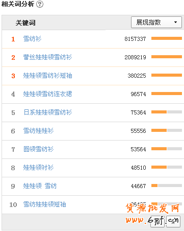 利用開車精靈優化直通車跟寶貝標題2