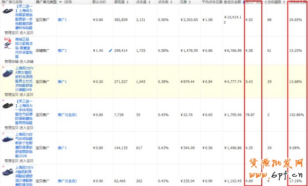 反其道而行之,淘寶反季推廣案例分析13