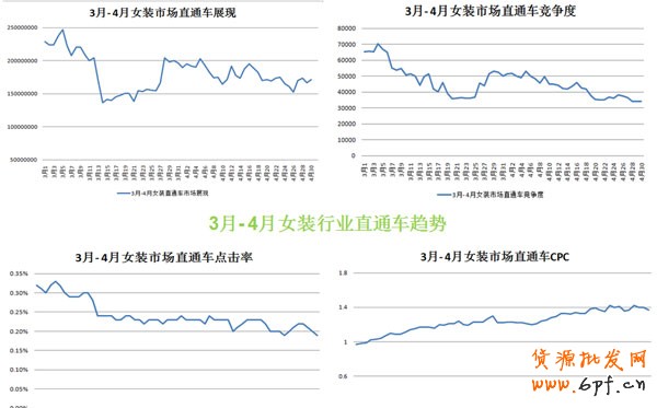 數據大解析女裝直通車1