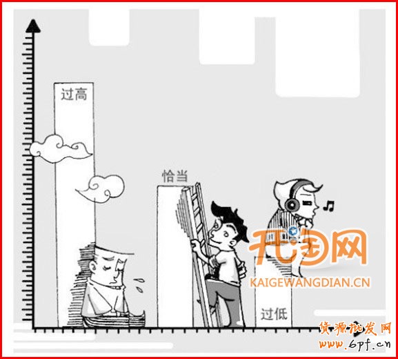 直通車如何省錢