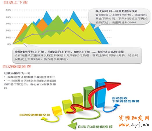 調整好寶貝上下架，將會有意想不到的流量5