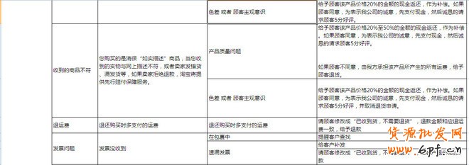 如何提高DSR評(píng)分？