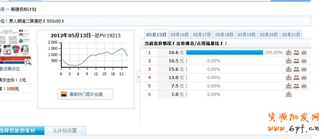 鉆展點擊背后的秘密，如何做鉆展