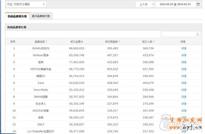 鉆展實操：從尋找定向、測試投放開始3
