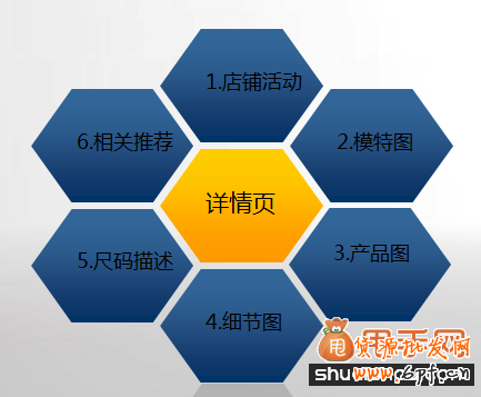 熱賣款養成必做的3大準備4