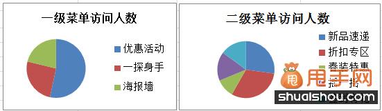 甩手網教你微淘怎么玩4