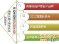 2013淘寶新規(guī)則下運(yùn)營(yíng)模式解析
