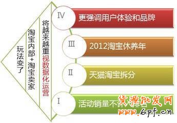2013淘寶新規(guī)則下運(yùn)營(yíng)模式解析