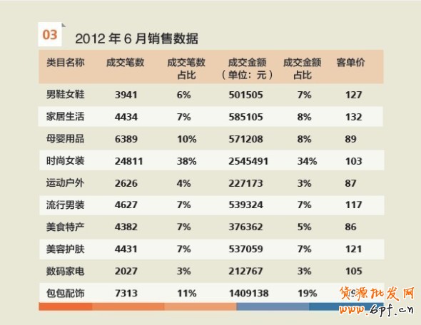中小賣家專屬成長計(jì)劃