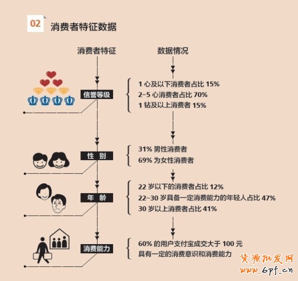 中小賣家專屬成長計(jì)劃