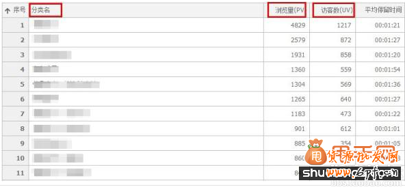 探索淘寶最精準的流量（自然流量和推廣流量）6