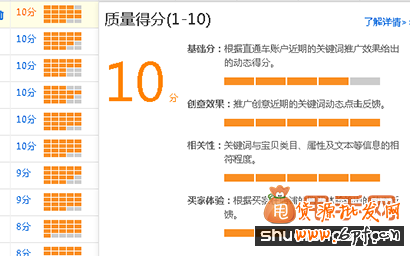 幾招簡單的推廣,讓每位賣家都有單,都賺錢4