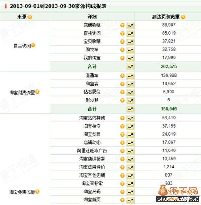 淘寶店鋪沒銷量怎么辦