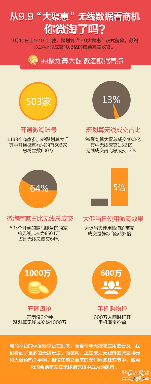 9.9聚劃算總結分享