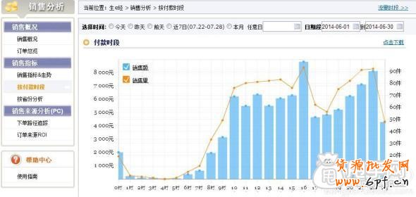 鉆展實操案例:做好數據分析輕松引入大流量5