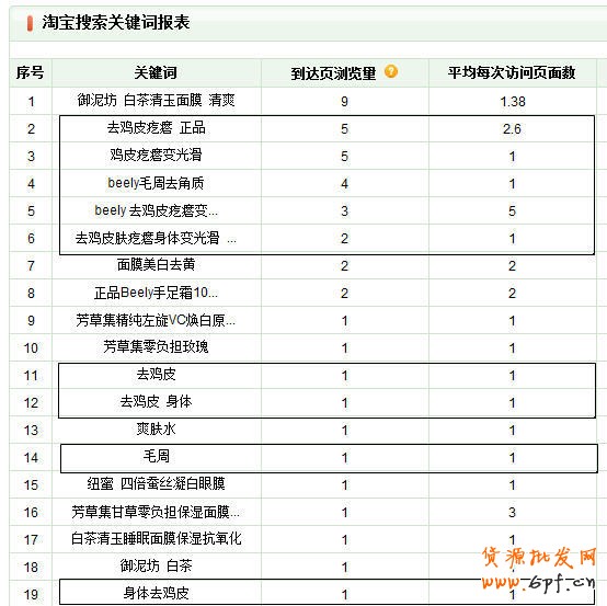 數(shù)據(jù)魔方