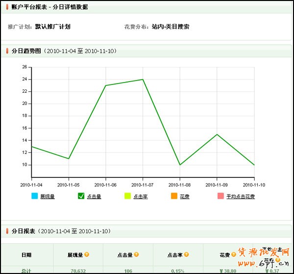 量子恒道-店鋪經(jīng)怎么看,全功能解讀系列(4)9