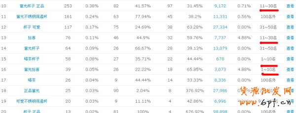 數(shù)據(jù)魔方