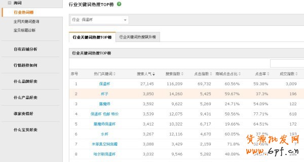 數(shù)據(jù)魔方