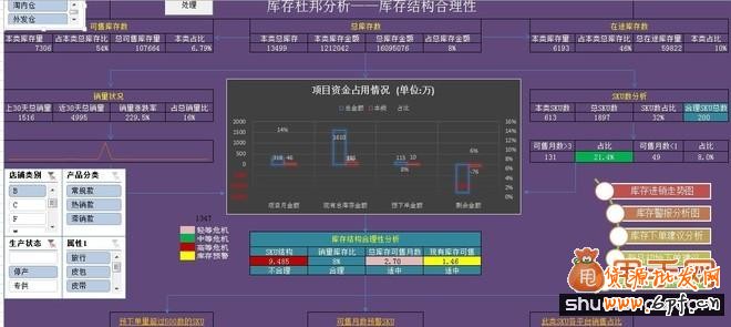 多倉庫庫存結(jié)構(gòu)合理性分析2