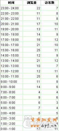 量子恒道-幫你打造免費(fèi)流量“爆表”的店鋪3