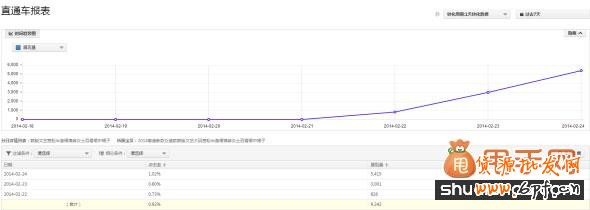 優化直通車寶貝主圖,立馬提高點擊率的幾個小竅門5