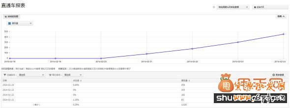 優化直通車寶貝主圖,立馬提高點擊率的幾個小竅門3