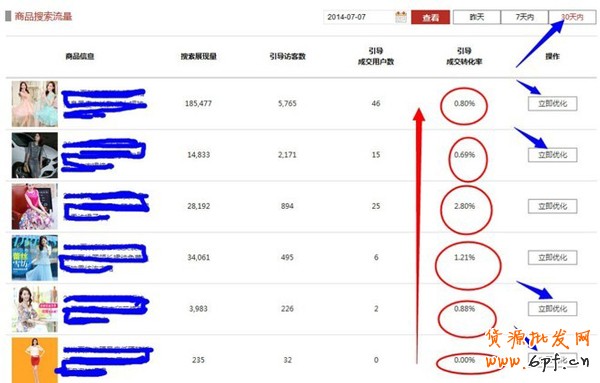 手機淘寶提高轉化率