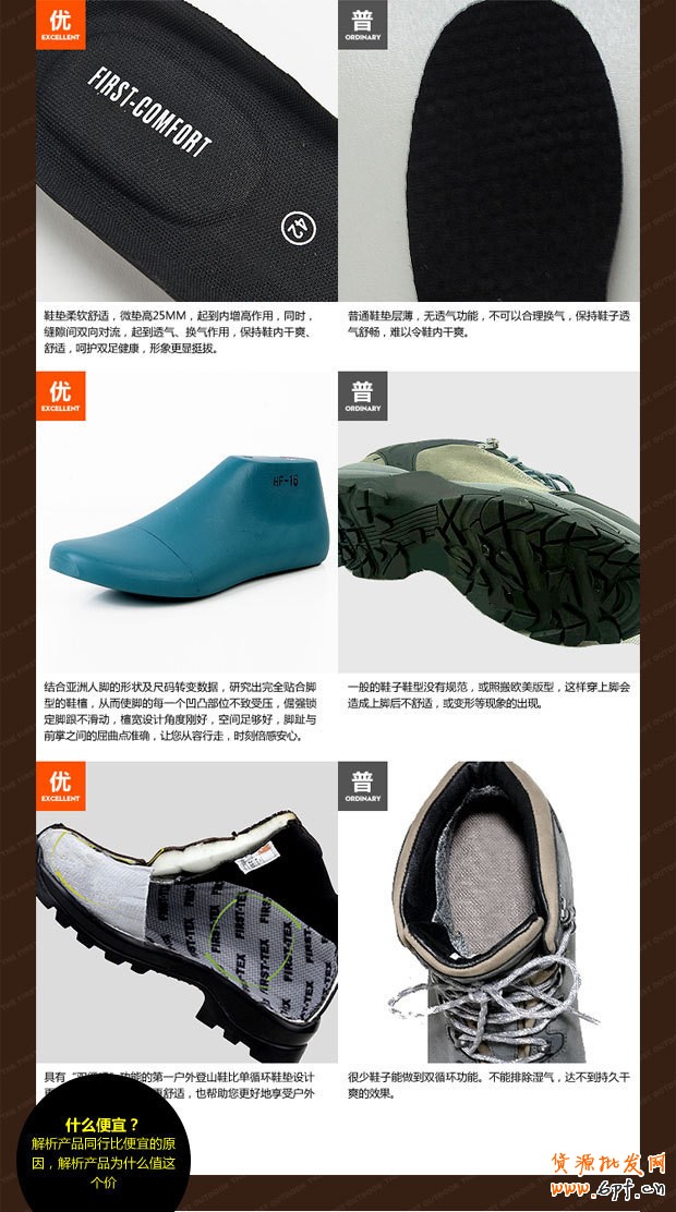 爆款思路策劃設計寶貝描述頁：美國第一戶外“防水登山鞋”