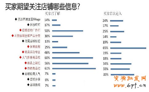 淘寶手機店鋪的裝修小技巧分享3