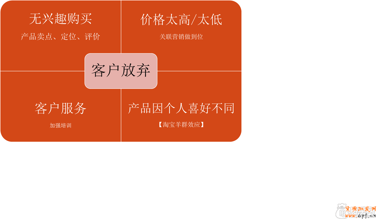 寵物行業(yè)淘寶店怎么做,經(jīng)典運營核心5