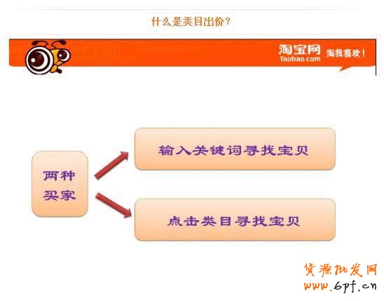 淘寶直通車基礎(chǔ)-什么是直通車類目出價？