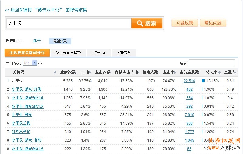 寶貝排名優化和寶貝詳情頁裝修