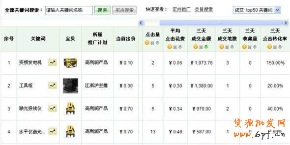 淘寶搜索排名規(guī)則