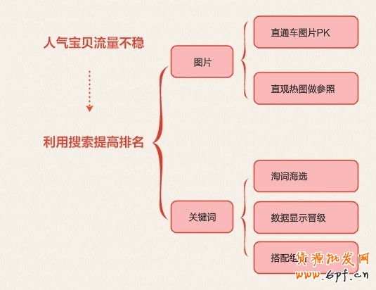 淘寶搜索排名規(guī)則