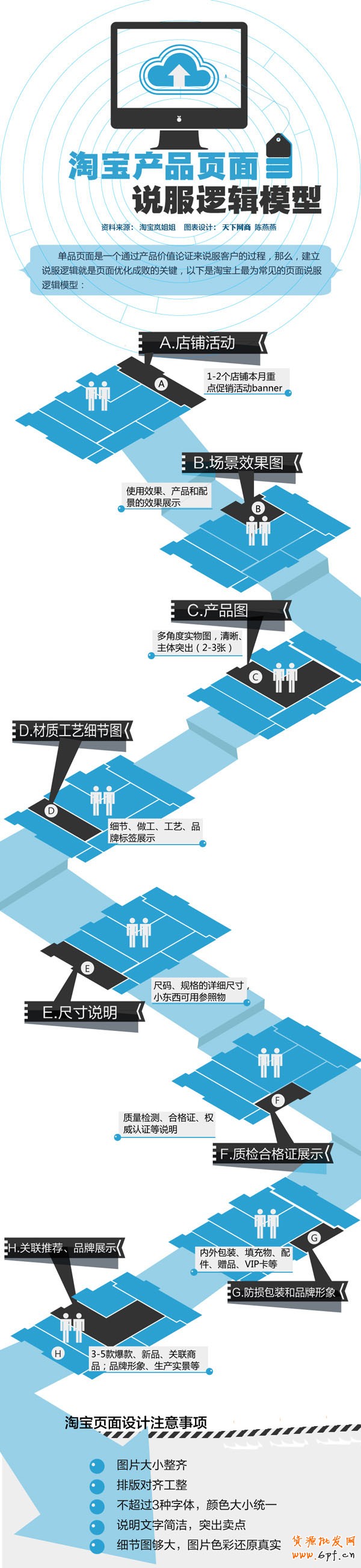 寶貝描述詳情頁