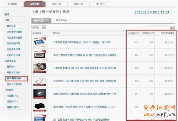 淘寶網(wǎng)店轉(zhuǎn)化率