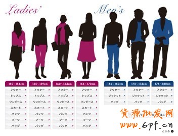 如何優化店鋪寶貝描述來提高動態評分