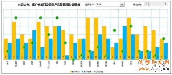 淘寶服裝庫存管理