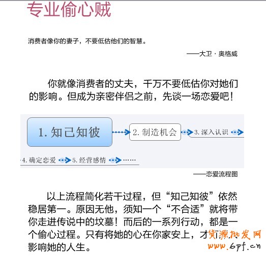 網購消費者心理