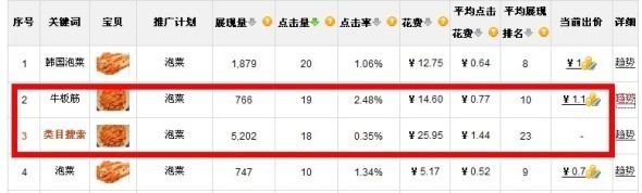 淘寶直通車質(zhì)量得分